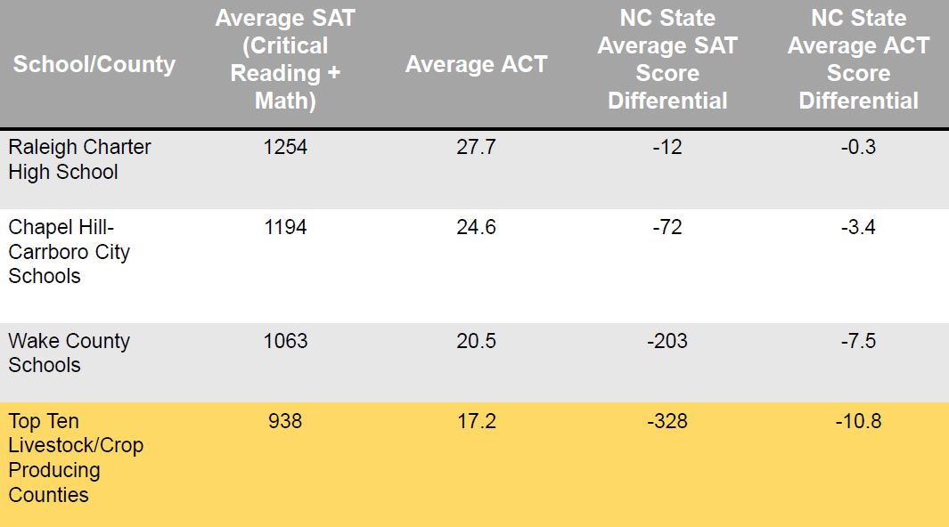 SAT/ACT Average Scores in North Carolina Counties ASPIRE Program CALS